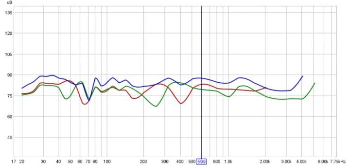 plots oct 25 2011