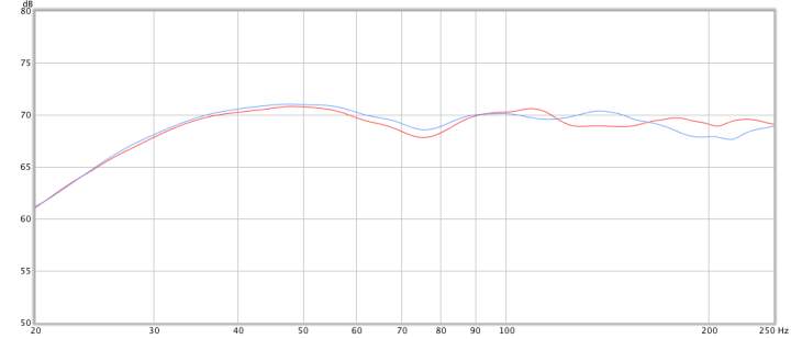 bass third octave