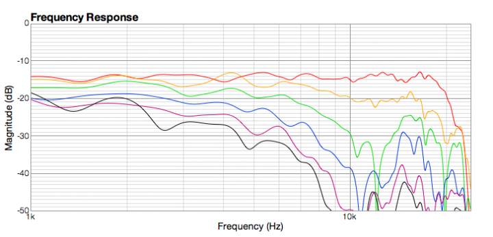 NSW2 gated equalized 0 30 60 90 120 150 degrees