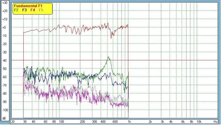 IB15 distortion augerpro