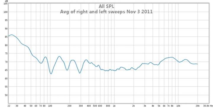 avg of rt and lft sweeps nov 3 2011