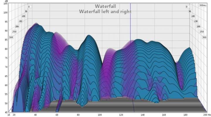 waterfall left and right together