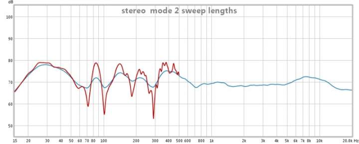 2 sweeps overlayed in stereo nov 6