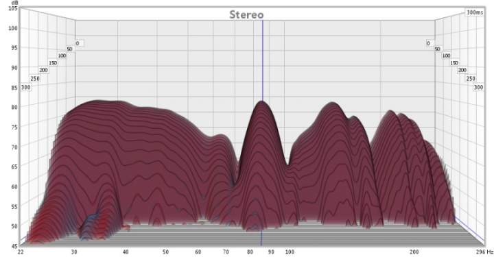 stereo waterfall