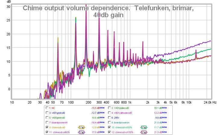 20111112 telefunken brimar 40db gain volume dependence