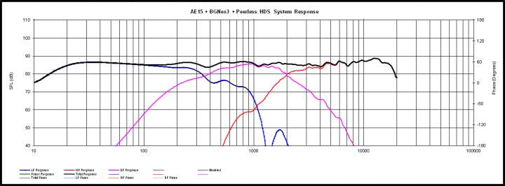 AE15x2 HDS Neo3 Dipole ver 2 summed response