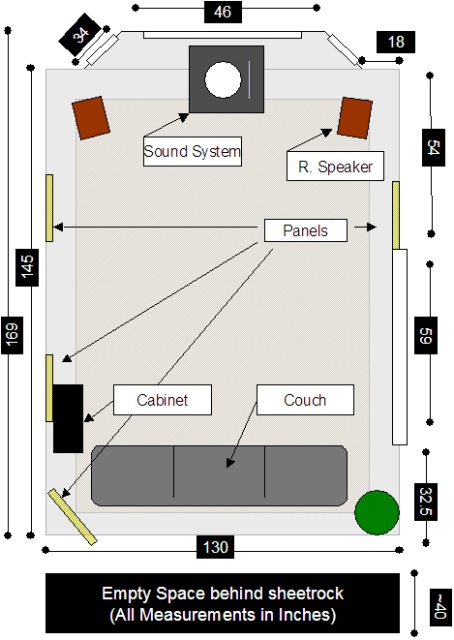 Room Layout