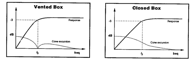 Unassisted Response