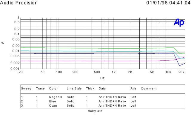 Hypex UcD400 THD vs Freq 1w 10w 20w 40w @ 8ohms--40k Hz bandwidth
