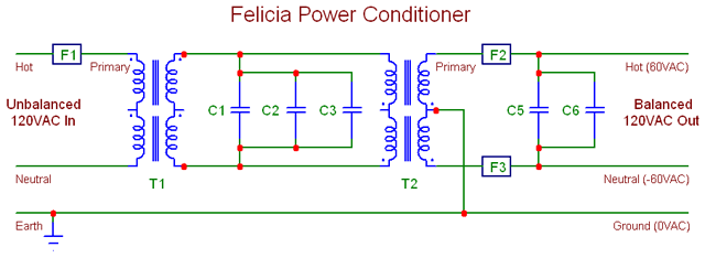 Felicia Power Conditioner