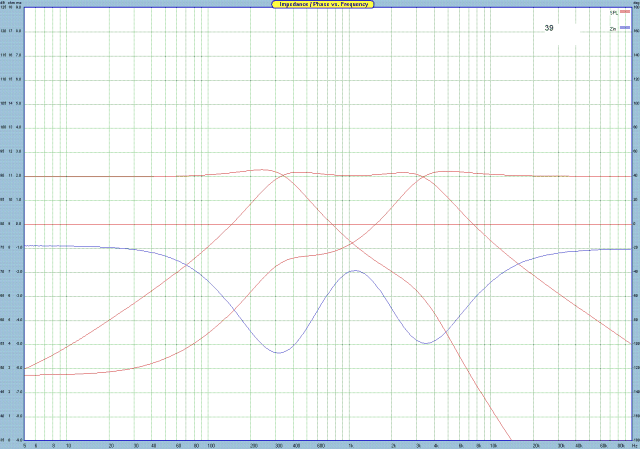 SoundEasy simulation