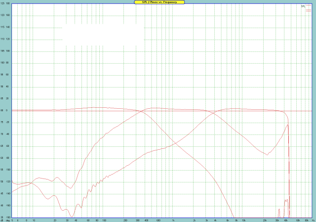 Electrical transfert function measured with SoundEasy