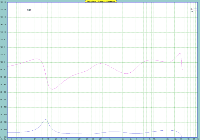 Impedance curve measured with SoundEasy