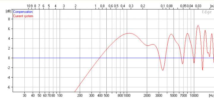 edge no baffle