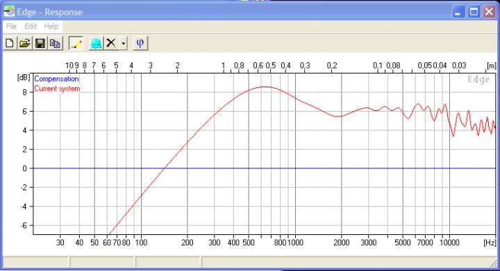 edge response 20 cm driver na OB One