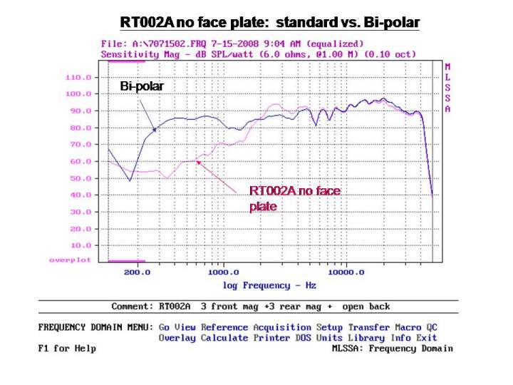 Ribbon tweeter for Dipolar design-2