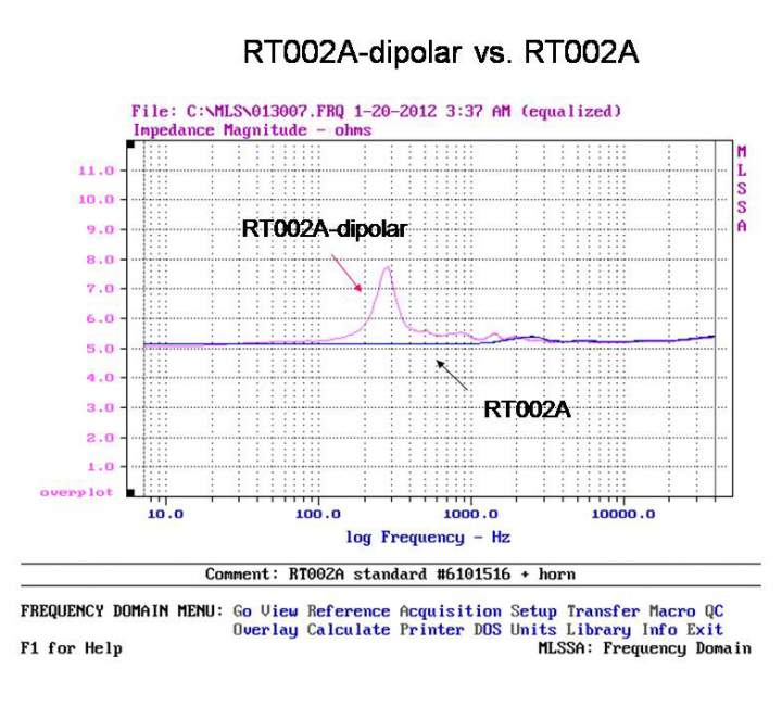 Impedance-RT 002A-dipolar