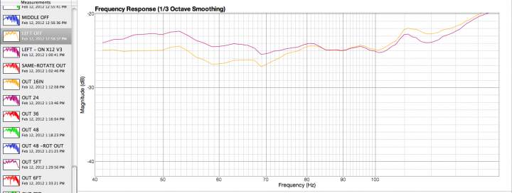 bookshelf speaker curve