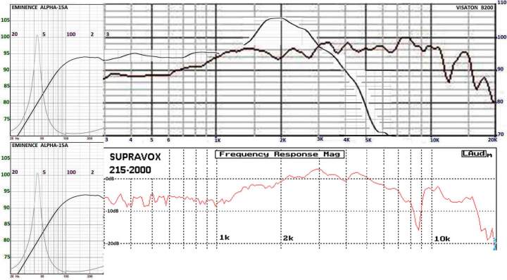 B200 SUPRAVOX