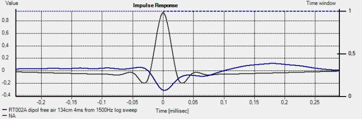 RT002A dipol free air 134cm 4ms from 1500Hz log sweep impulse only