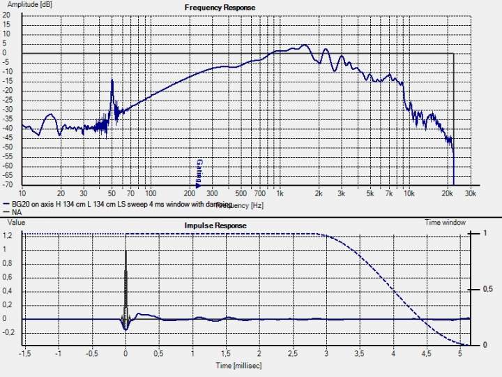 BG20 on axis H 134 cm L 134 cm LS sweep 4 ms window