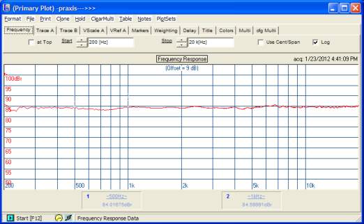 ss8 graph