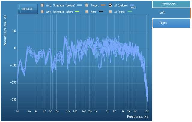 The original frequency response measurements for the nine measured positions.