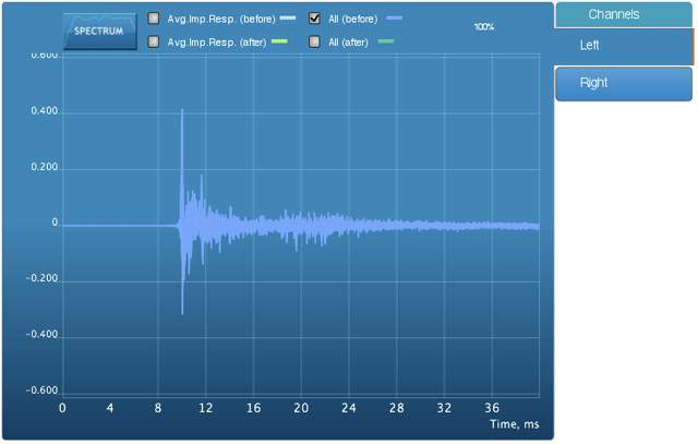 The original impulse response measurements for the nine measured positions.