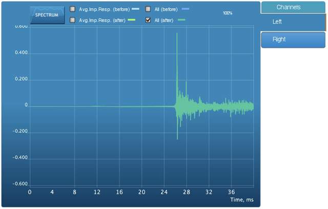 The post-filter predicted impulse responses at the nine measurement positions.