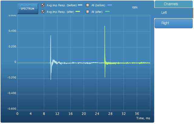 The original measured average and predicted average impulse response.