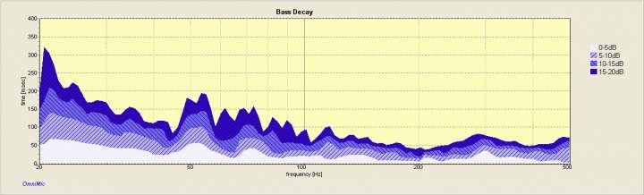 bass sine sweep josephs 3-28-12