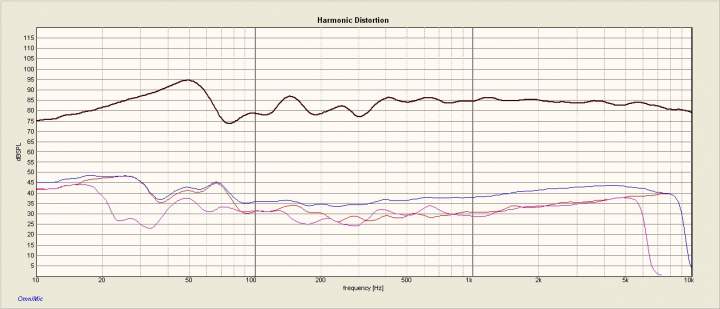 distortion sine sweep josephs 3-28-12