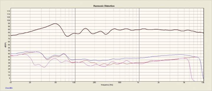 distortion sine sweep josephs 3-28-12