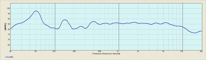 freq resp josephs all 3-28-12