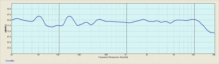 freq subs 4-6-12