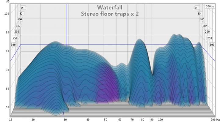 waterfall stereo floor traps higher level