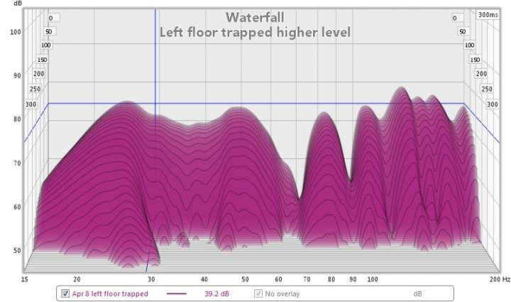waterfall left floor trapped