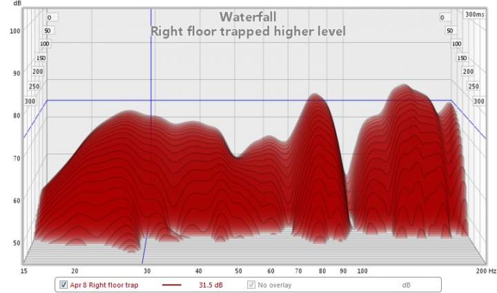 waterfall right floor trapped higher level