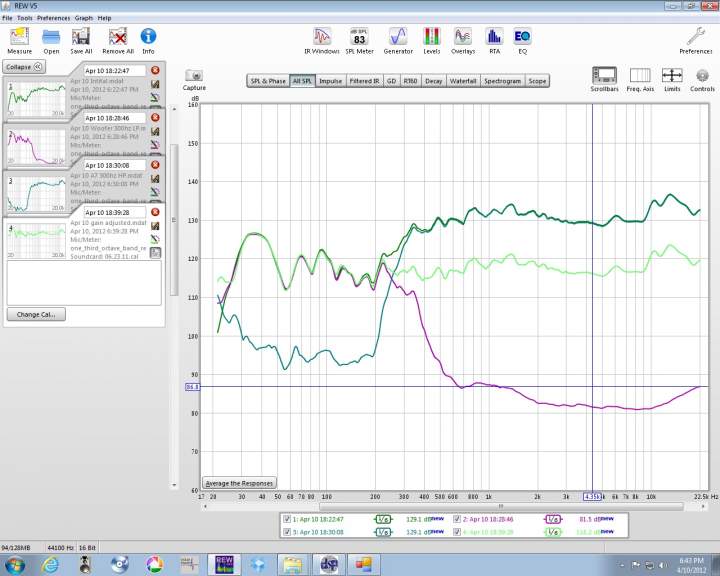 300hz gain adjusted