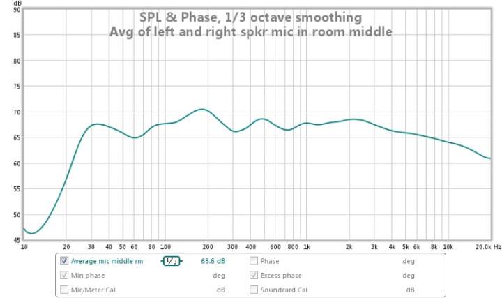 average of right and left mic in middle of room