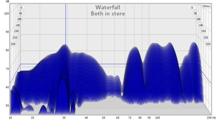 stereo waterfall