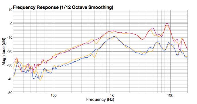 Fostex T50 RP