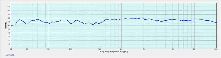 Tower Freq Sweep