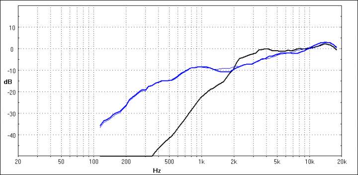 Tweeter Comparison w Off Axis