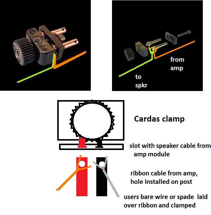 cardas idea