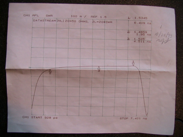 Illuminati Datastream Digital Coax - measurment sheet