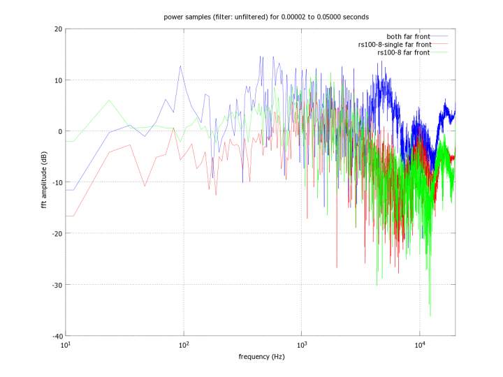 frequency response comparison-semilogx