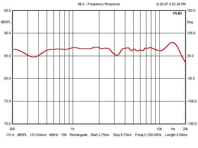 AV123 X-LS Encore Frequency Response Curve