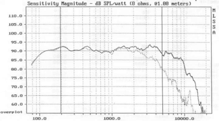 M-165 Woofer Individual Response Curve