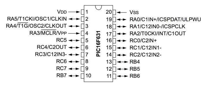 Comparator Pin Out